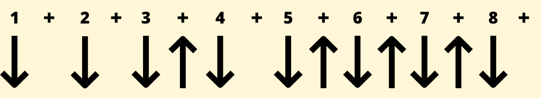 Rhythm Guitar Strumming Pattern 1 and 2
