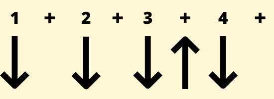 Rhythm Guitar Strumming Pattern 1