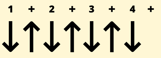 Rhythm Guitar Strumming Pattern 2